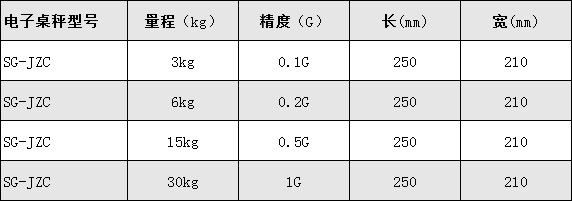 桌面計(jì)數(shù)臺秤